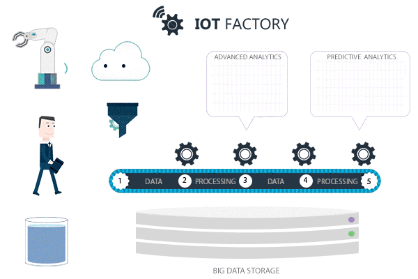 IoT Solutions Strategy