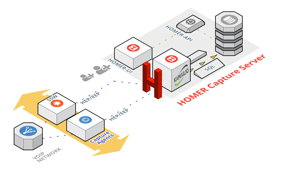 Open Source Development